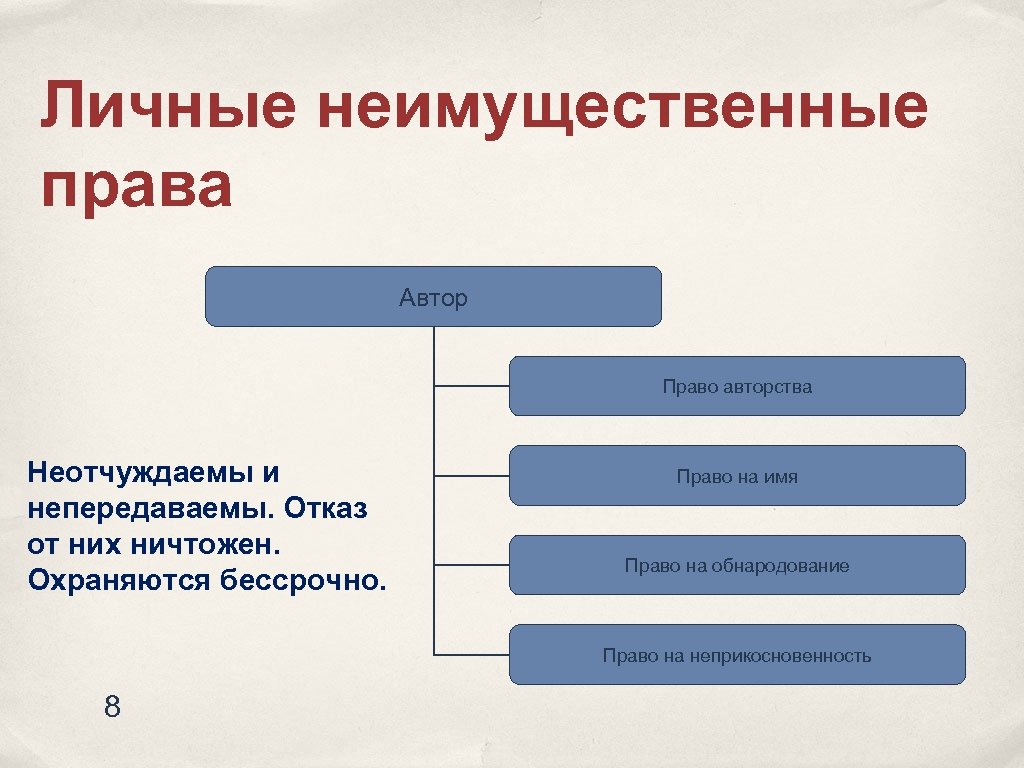 Личные неимущественные права картинки