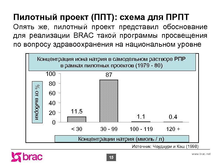 Пилотный проект (ППТ): схема для ПРПТ Опять же, пилотный проект представил обоснование для реализации