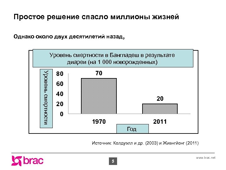 Простое решение спасло миллионы жизней Однако около двух десятилетий назад, Mortality rate in Bangladesh