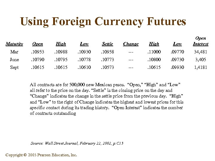 Using Foreign Currency Futures Maturity Open High Low Settle Change High Low Open Interest