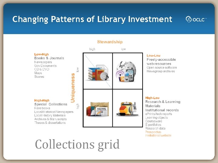 Changing Patterns of Library Investment 