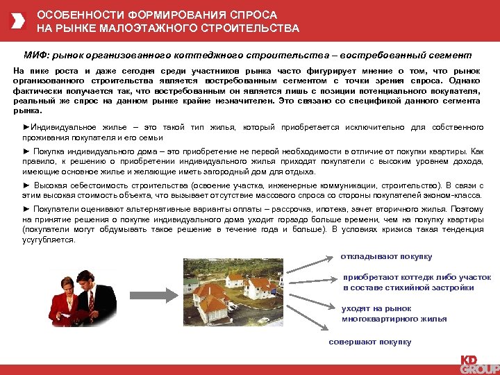 ОСОБЕННОСТИ ФОРМИРОВАНИЯ СПРОСА НА РЫНКЕ МАЛОЭТАЖНОГО СТРОИТЕЛЬСТВА МИФ: рынок организованного коттеджного строительства – востребованный