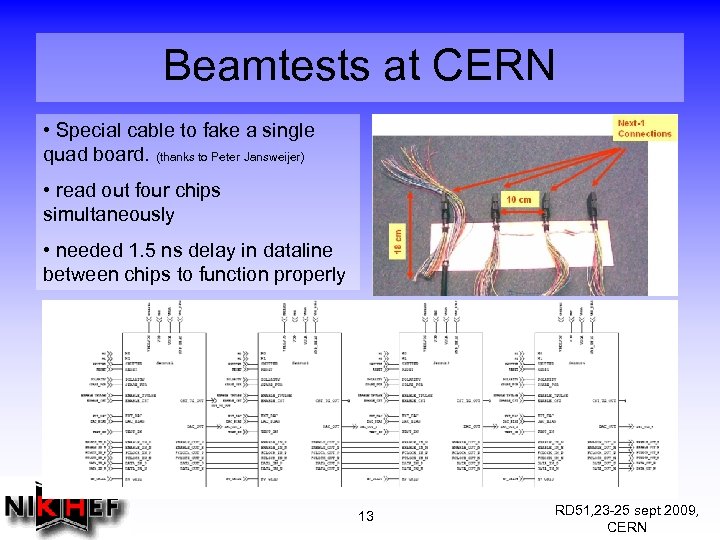 Beamtests at CERN • Special cable to fake a single quad board. (thanks to