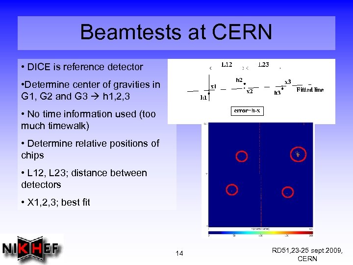 Beamtests at CERN • DICE is reference detector • Determine center of gravities in