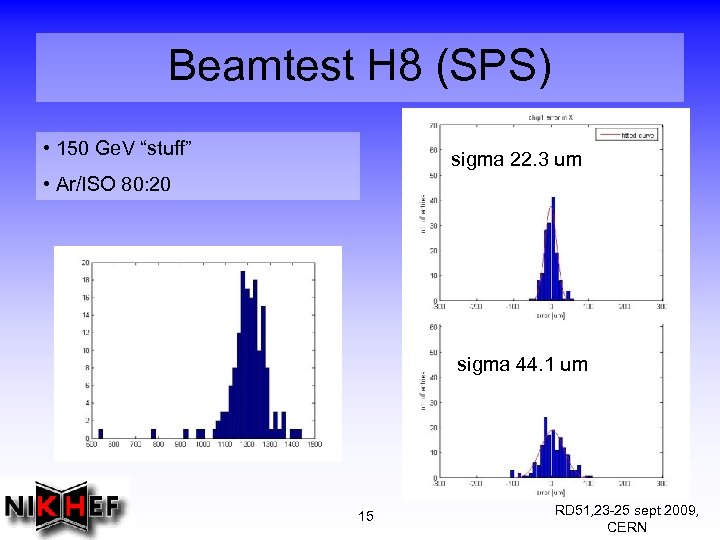 Beamtest H 8 (SPS) • 150 Ge. V “stuff” sigma 22. 3 um •