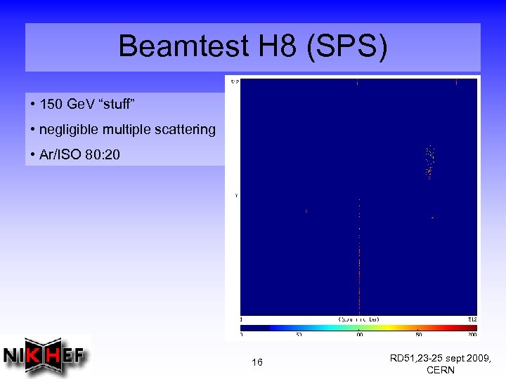 Beamtest H 8 (SPS) • 150 Ge. V “stuff” • negligible multiple scattering •