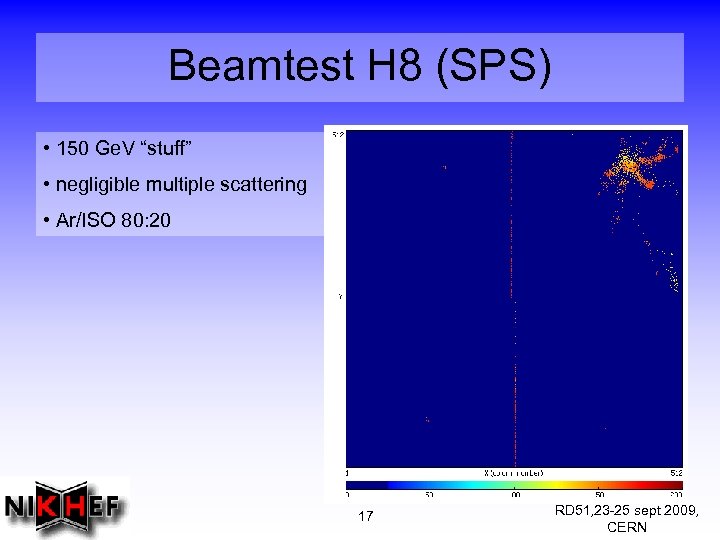 Beamtest H 8 (SPS) • 150 Ge. V “stuff” • negligible multiple scattering •