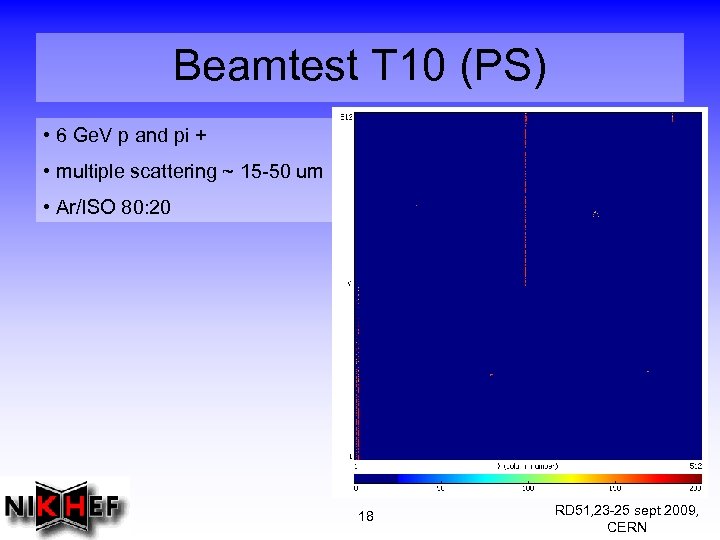 Beamtest T 10 (PS) • 6 Ge. V p and pi + • multiple