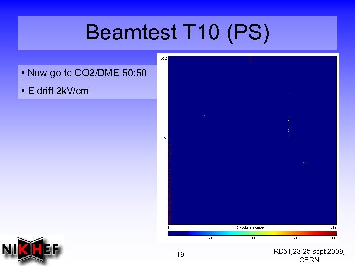 Beamtest T 10 (PS) • Now go to CO 2/DME 50: 50 • E