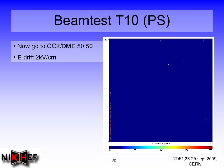 Beamtest T 10 (PS) • Now go to CO 2/DME 50: 50 • E