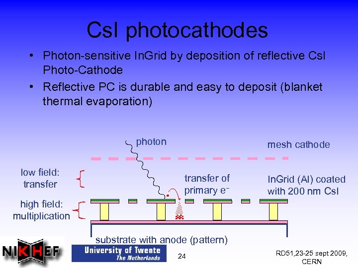 Cs. I photocathodes • Photon-sensitive In. Grid by deposition of reflective Cs. I Photo-Cathode