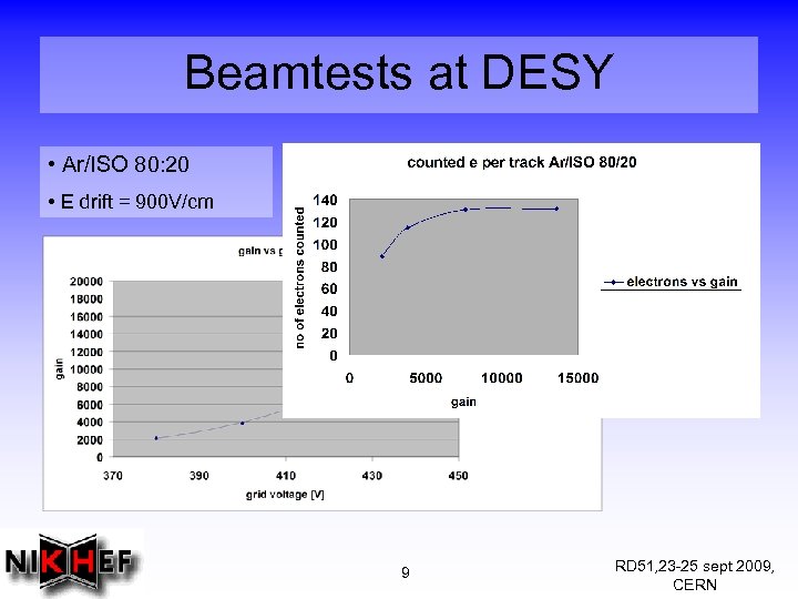 Beamtests at DESY • Ar/ISO 80: 20 • E drift = 900 V/cm 9