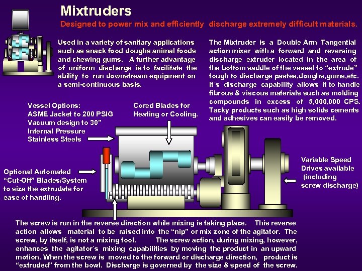 Mixtruders Designed to power mix and efficiently discharge extremely difficult materials. Used in a