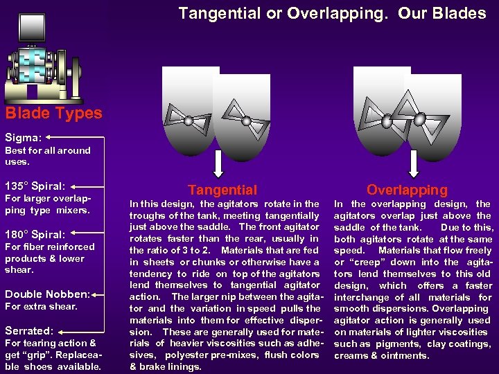 Tangential or Overlapping. Our Blades Blade Types Sigma: Best for all around uses. 135°