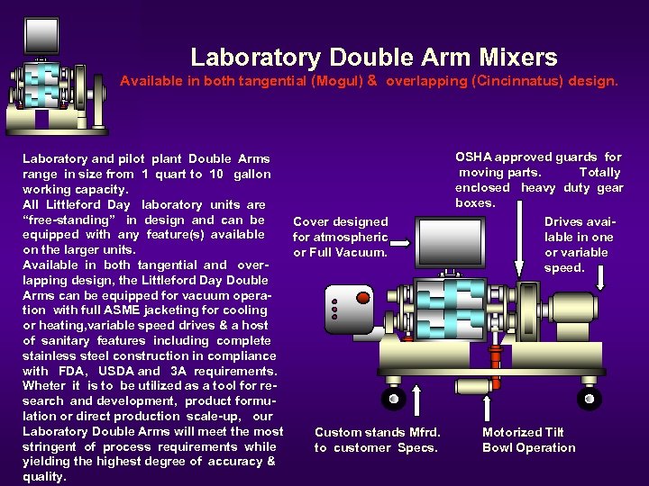 Laboratory Double Arm Mixers Available in both tangential (Mogul) & overlapping (Cincinnatus) design. Laboratory