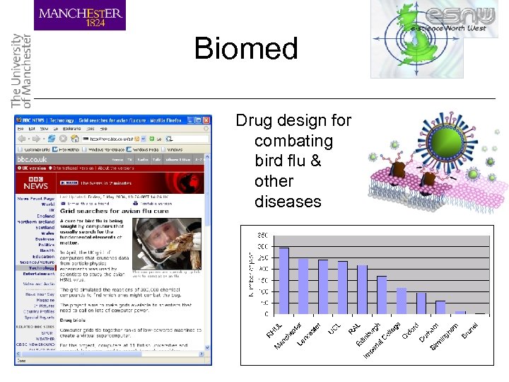 Biomed Drug design for combating bird flu & other diseases 