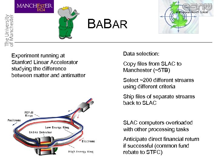 BABAR Experiment running at Stanford Linear Accelerator studying the difference between matter and antimatter