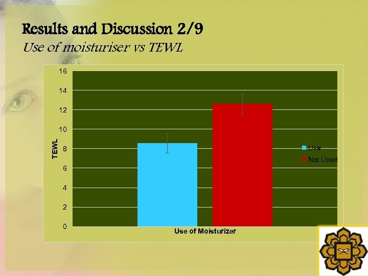 Results and Discussion 2/9 Use of moisturiser vs TEWL 16 14 12 TEWL 10