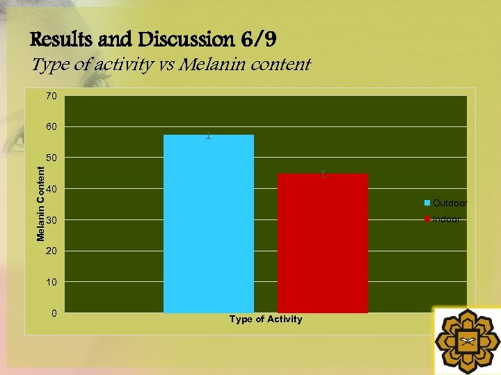 Results and Discussion 6/9 Type of activity vs Melanin content 70 60 Melanin Content