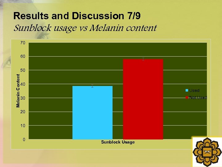 Results and Discussion 7/9 Sunblock usage vs Melanin content 70 60 Melanin Content 50