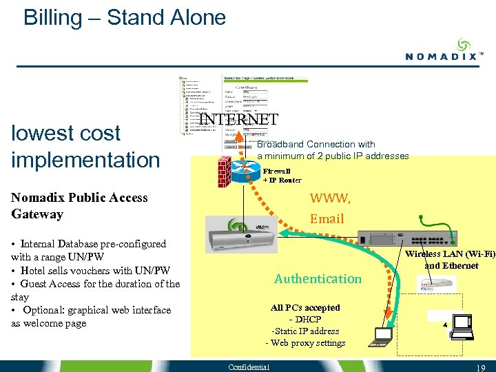 Billing – Stand Alone lowest cost implementation INTERNET Broadband Connection with a minimum of
