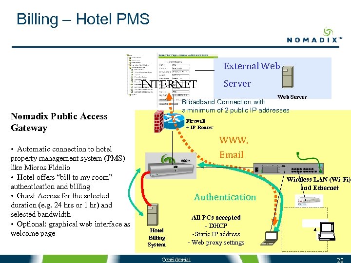 Billing – Hotel PMS External Web INTERNET Server Web Server Broadband Connection with a