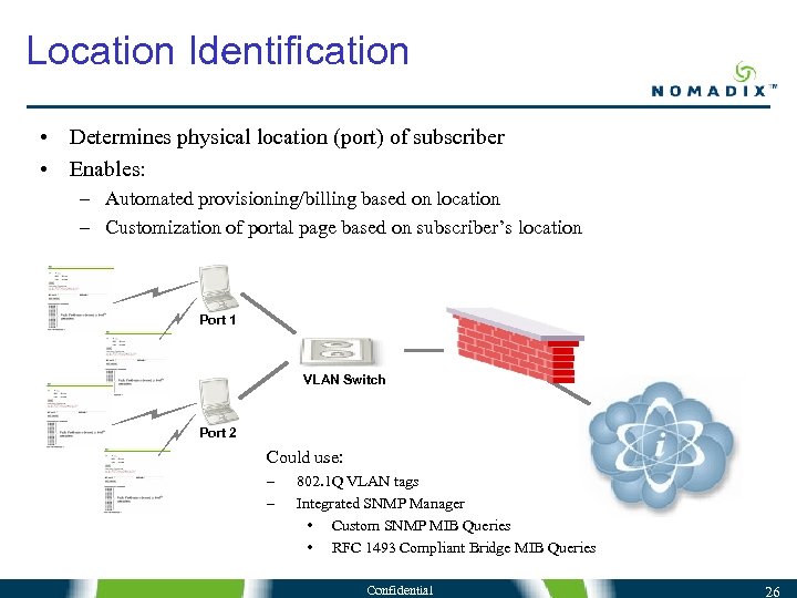 Location Identification • Determines physical location (port) of subscriber • Enables: – Automated provisioning/billing