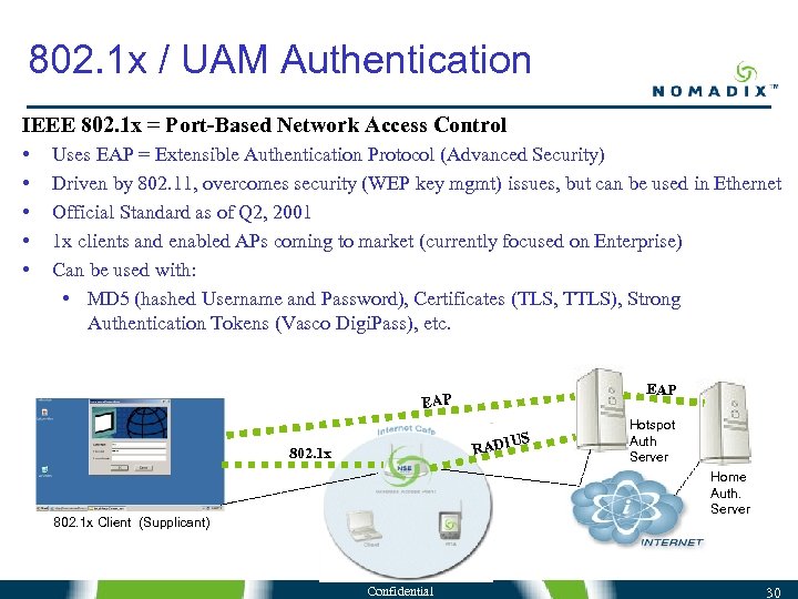 802. 1 x / UAM Authentication IEEE 802. 1 x = Port-Based Network Access