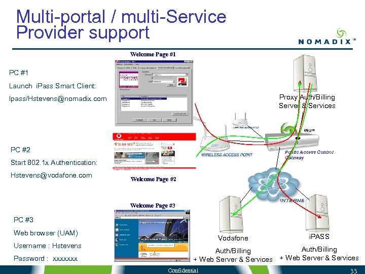 Multi-portal / multi-Service Provider support Welcome Page #1 PC #1 Launch i. Pass Smart
