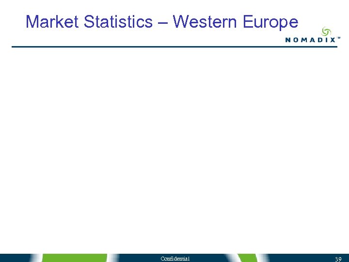 Market Statistics – Western Europe Confidential 39 