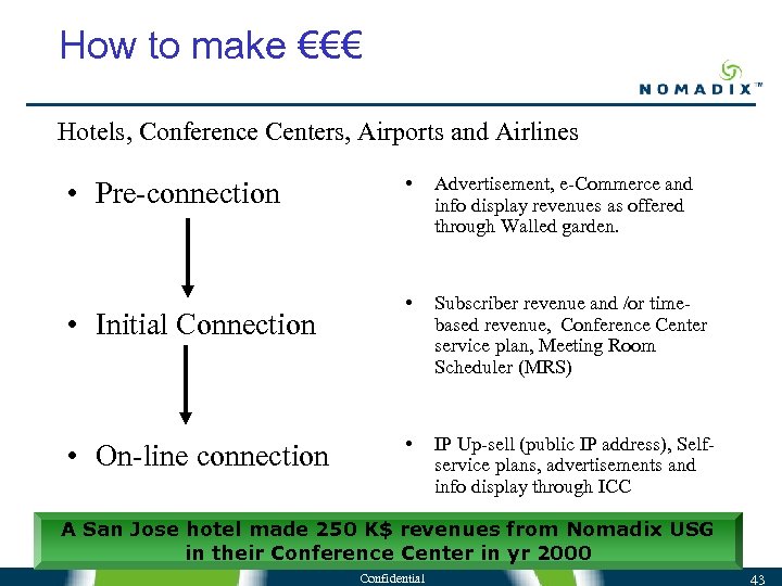 How to make €€€ Hotels, Conference Centers, Airports and Airlines • Pre-connection • Initial