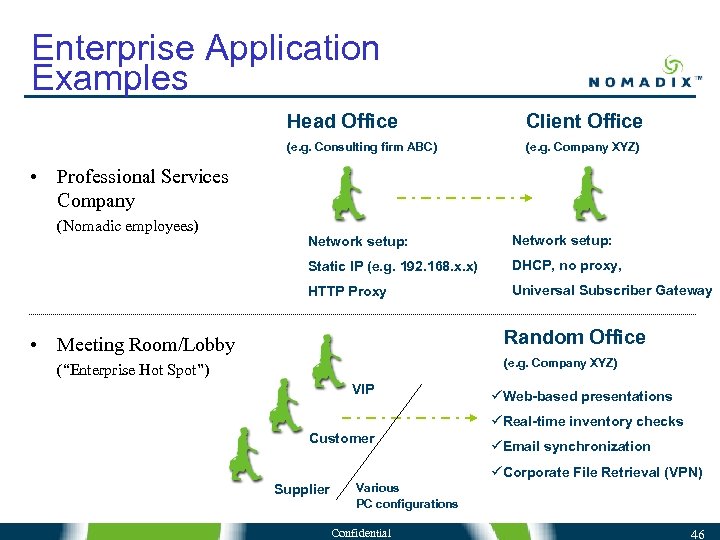 Enterprise Application Examples Head Office Client Office (e. g. Consulting firm ABC) (e. g.