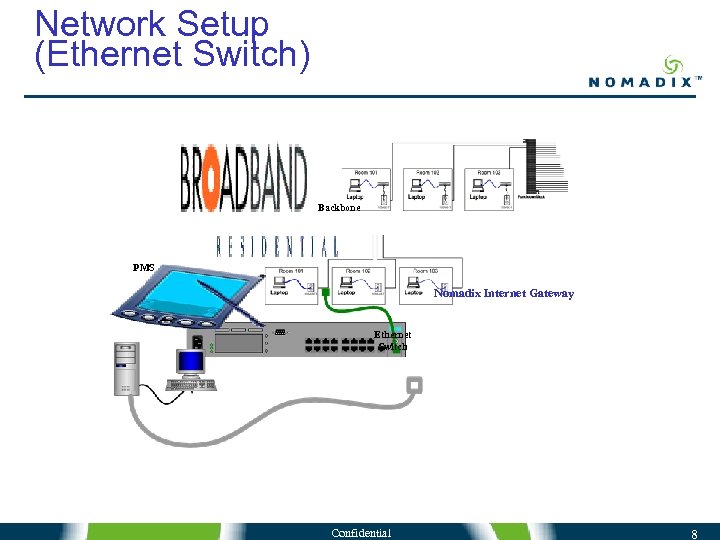 Network Setup (Ethernet Switch) Backbone PMS Nomadix Internet Gateway Ethernet Switch Confidential 8 