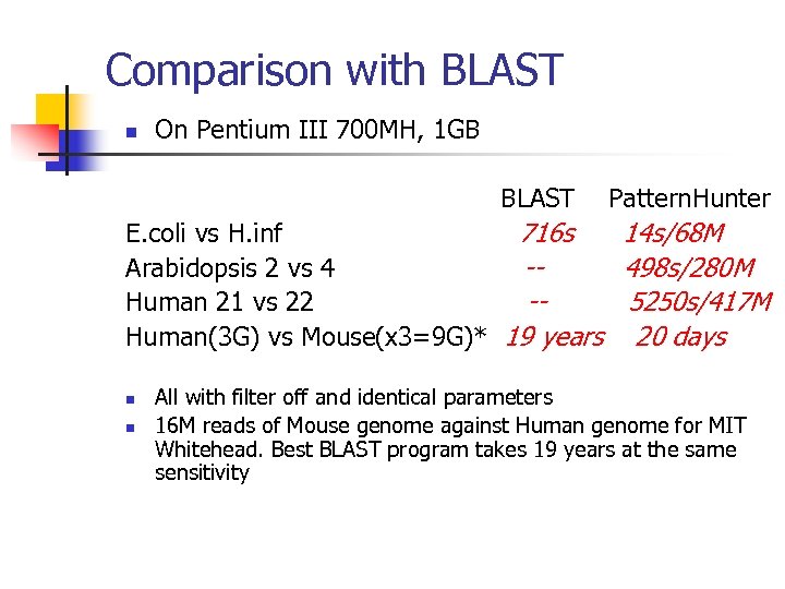 Comparison with BLAST n On Pentium III 700 MH, 1 GB BLAST Pattern. Hunter