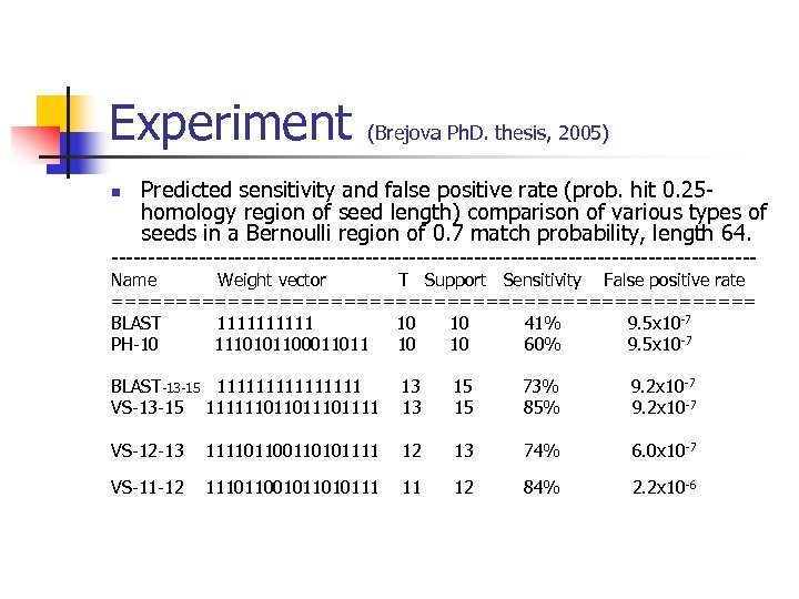 Experiment n (Brejova Ph. D. thesis, 2005) Predicted sensitivity and false positive rate (prob.