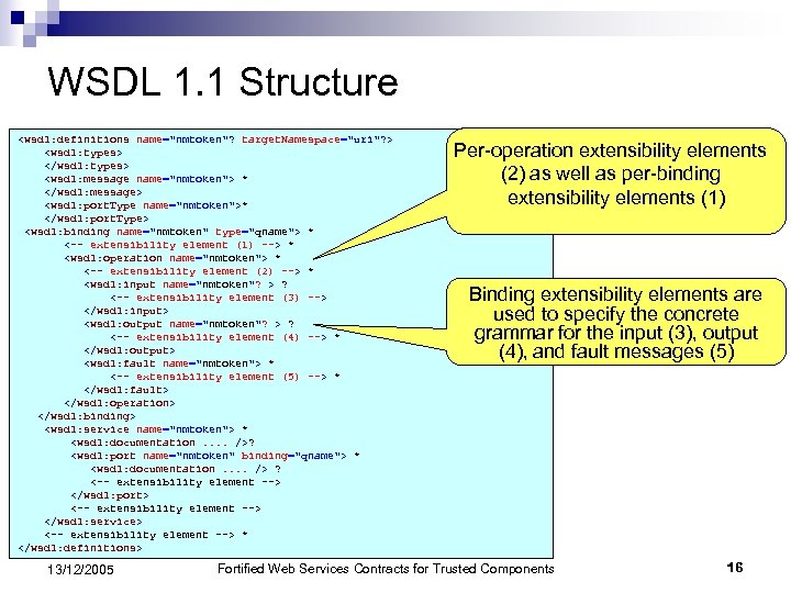 WSDL 1. 1 Structure <wsdl: definitions name="nmtoken"? target. Namespace="uri"? > <wsdl: types> </wsdl: types>