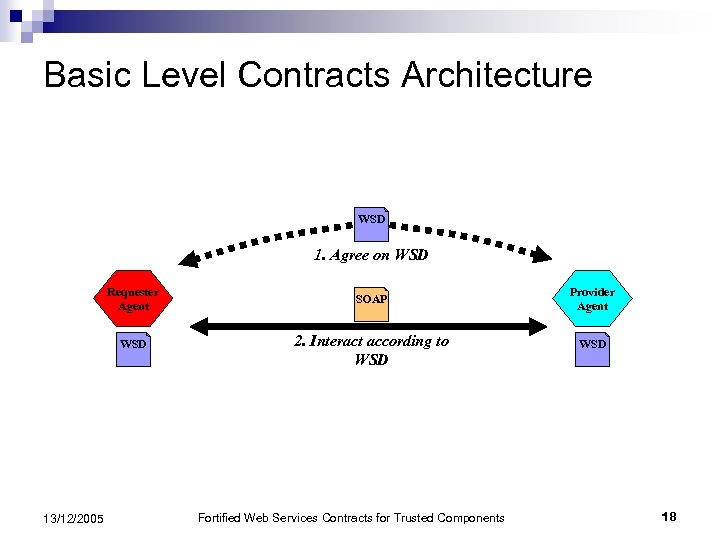 Basic Level Contracts Architecture WSD 1. Agree on WSD Requester Agent Provider Agent WSD