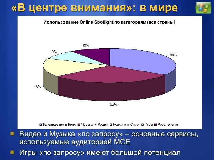  «В центре внимания» : в мире Видео и Музыка «по запросу» – основные