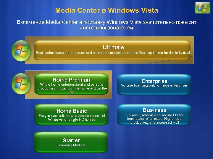 Media Center в Windows Vista Включение Media Center в поставку Windows Vista значительно повысит