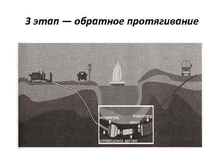 3 этап — обратное протягивание 