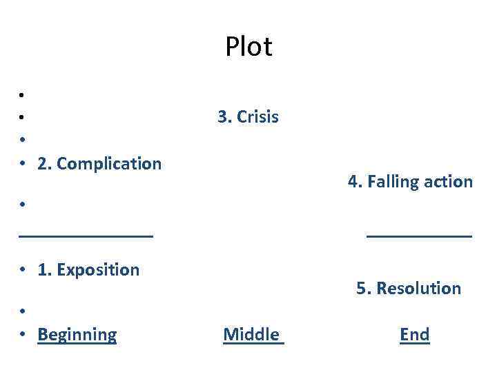 Plot • • 3. Crisis • • 2. Complication 4. Falling action • _______