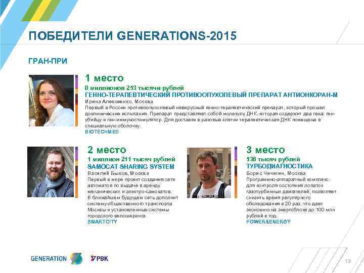 ПОБЕДИТЕЛИ GENERATIONS-2015 ГРАН-ПРИ 1 место 8 миллионов 253 тысячи рублей ГЕННО-ТЕРАПЕВТИЧЕСКИЙ ПРОТИВООПУХОЛЕВЫЙ ПРЕПАРАТ АНТИОНКОРАН-М