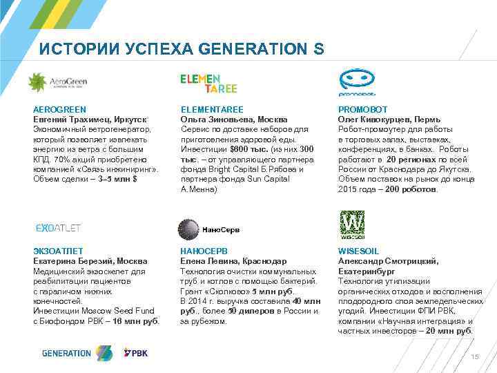 ИСТОРИИ УСПЕХА GENERATION S AEROGREEN Евгений Трахимец, Иркутск Экономичный ветрогенератор, который позволяет извлекать энергию