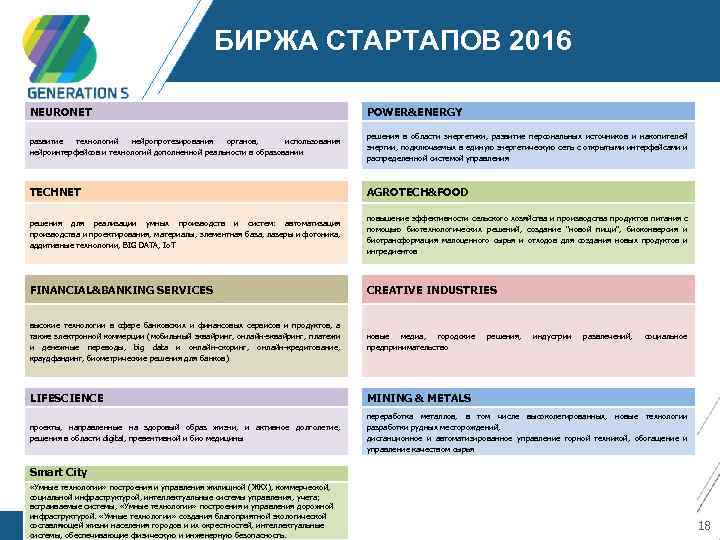 БИРЖА СТАРТАПОВ 2016 NEURONET POWER&ENERGY развитие технологий нейропротезирования органов, использования нейроинтерфейсов и технологий дополненной