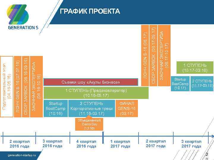 ЗАОЧНАЯ ЭКСПЕРТИЗА (06. 17 -10. 17) Съемки шоу «Акулы бизнеса» СБОР ЗАЯВОК (06. 17