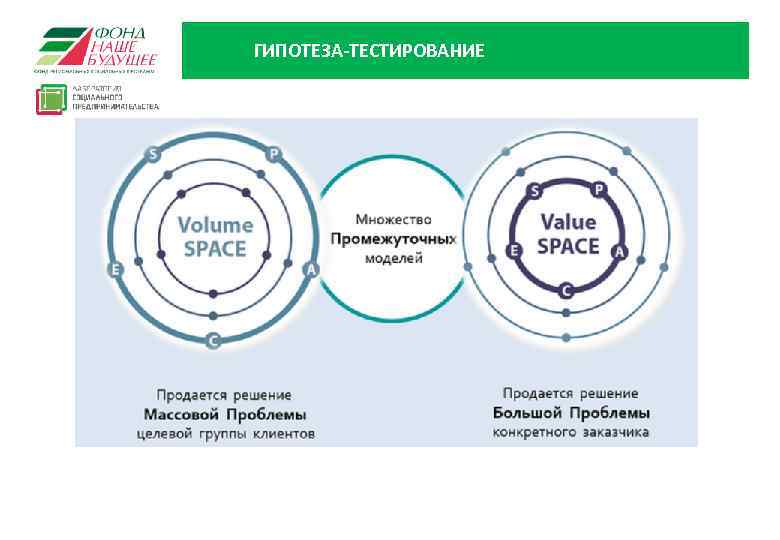 ГИПОТЕЗА-ТЕСТИРОВАНИЕ 12 