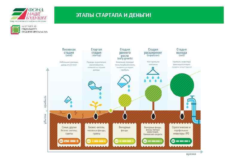 ЭТАПЫ СТАРТАПА И ДЕНЬГИ! 26 