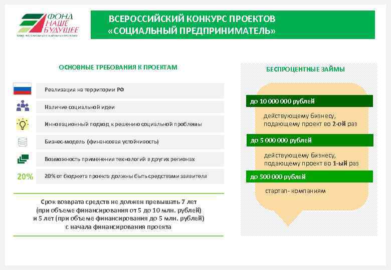 ВСЕРОССИЙСКИЙ КОНКУРС ПРОЕКТОВ «СОЦИАЛЬНЫЙ ПРЕДПРИНИМАТЕЛЬ» ОСНОВНЫЕ ТРЕБОВАНИЯ К ПРОЕКТАМ БЕСПРОЦЕНТНЫЕ ЗАЙМЫ Реализация на территории