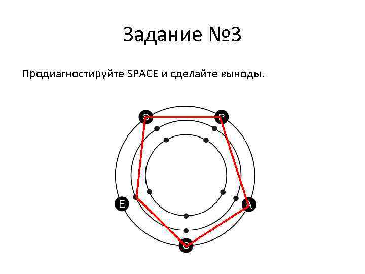 Задание № 3 Продиагностируйте SPACE и сделайте выводы. 