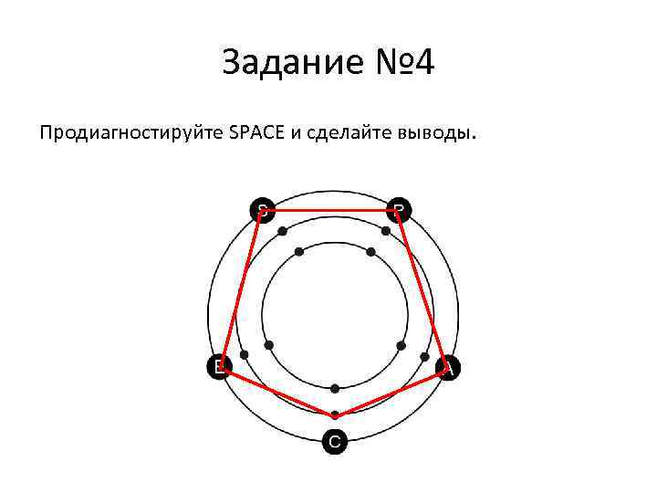 Задание № 4 Продиагностируйте SPACE и сделайте выводы. 